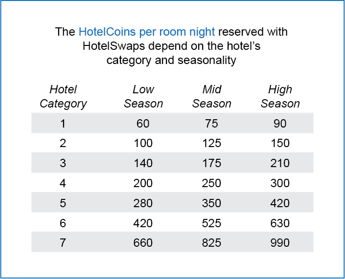 HotelSwaps - Frequently Asked Questions by the hotel